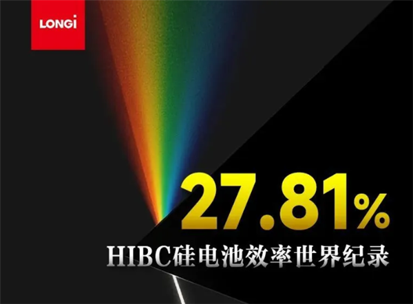 光電轉(zhuǎn)換效率達27.81% 隆基刷新單結(jié)晶硅電池效率世界紀(jì)錄